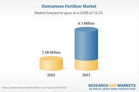 Chuyên gia thế giới đánh giá thế nào về thị trường phân bón Việt Nam?